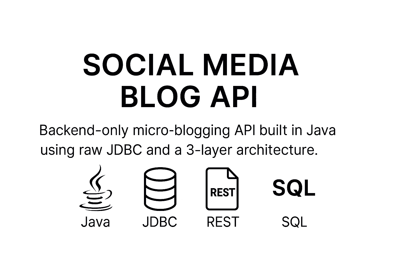 Social Media Blog API